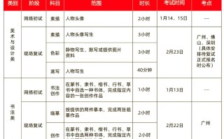 2025艺考生校考指南