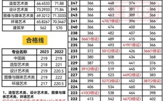 中央美术学院美术分数线