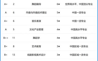 天津哪些大学开设音乐专业？