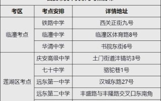 2025陕西美术联考考什么？