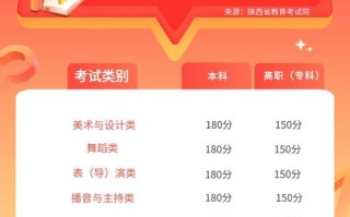 2025陕西艺考政策有哪些新变化？