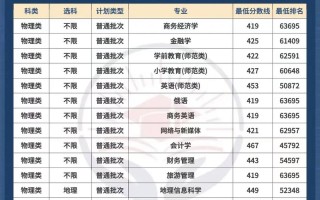 哈尔滨学院艺考成绩何时可查？