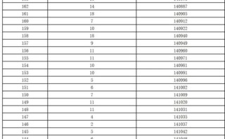 2025湖南联考1分段划线多少？