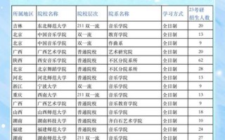 音乐舞蹈高校排名哪家强？