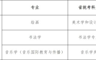 北京音乐大学招生简章有何新变化？