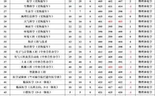 浙江师范大学2025美术录取分数线