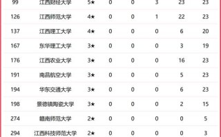 2025江西音乐类排名怎么评？哪些学校靠前？