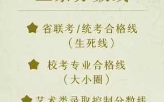 浙江舞蹈联考分数线多少？