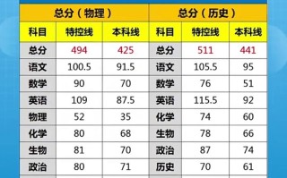 2025江西联考分数线