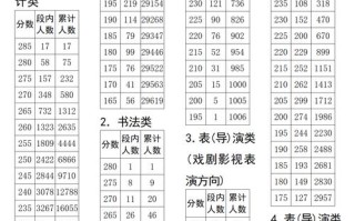 成都大学舞蹈录取分数线是多少？