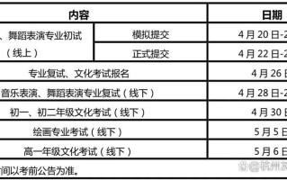 南艺2025校考何时开始？具体科目有哪些？