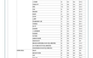 廊坊师范学院美术录取分数线是多少？