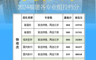 华侨大学2025美术校考何时报名？