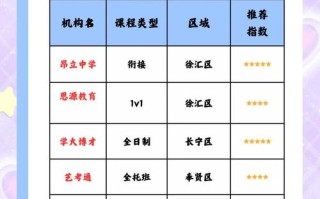 上海艺考集训费用到底怎么算？