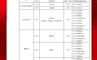 音乐专业招生条件有哪些具体要求？