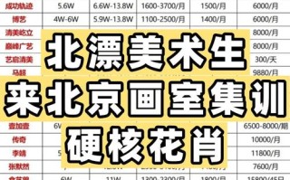 美术高考培训学费一般要多少钱？