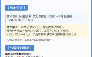 2025甘肃美术统考考什么？难度会变吗？