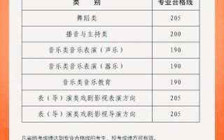 河南2025美术分数线会涨吗？
