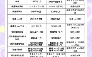 福建联考报名时间是什么时候？