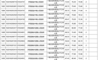 2025贵州艺考成绩何时公布？