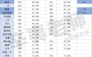 常州高考艺考录取结果何时出？