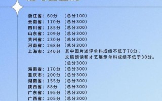 播音主持艺考满分到底是多少分？