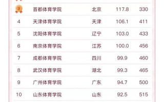 体育类舞蹈什么大学排名