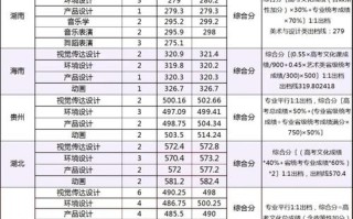 厦门大学嘉庚学院音乐录取分数线多少？