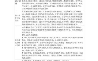 人美版高中美术鉴赏教案如何设计？