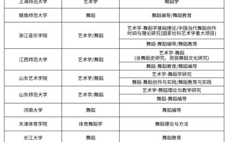 南昌大学舞蹈学考研难度如何？