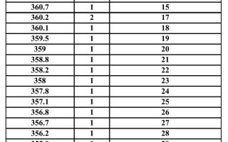 2025美术成绩如何？谁更胜一筹？