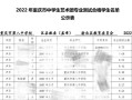 重庆207艺考合格线是多少？