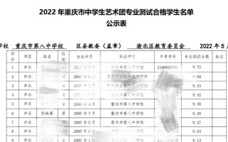 重庆207艺考合格线是多少？
