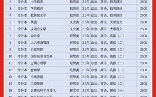 2025青岛艺考院校招生政策有哪些变化？