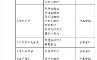 中央音乐学院研究生招生简章何时发布？