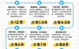 艺考表演校考具体时间安排是？