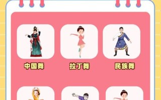 学舞蹈可以选什么专业吗