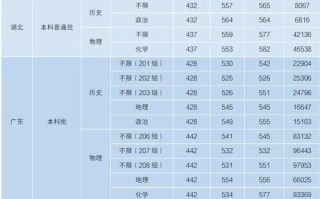 湖南科技学院设舞蹈专业吗？