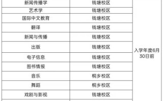 浙江传媒学院舞蹈系招生有何新变化？