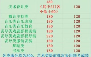 北京美术联考考点在哪？