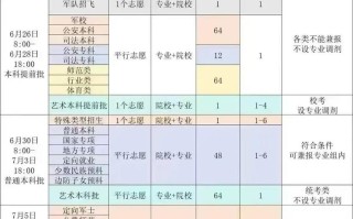 2025河北联考音乐考什么？