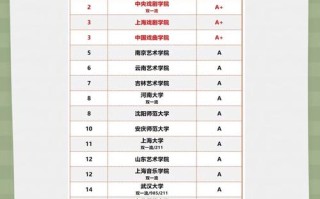 音乐表演专业哪些大学值得报？