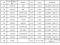 上海音乐学院舞蹈分数线是多少？