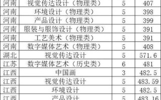 2025美院分数线会涨吗？