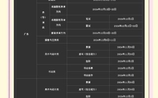 2025艺术生艺考时间何时公布？