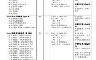 舞蹈教育研究生招生要求有哪些？