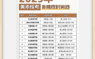 2025年美术艺考考试时间几月？