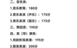 湖南2025年音乐联考