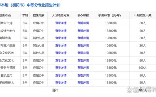 舞蹈专业专科学费一般是多少？
