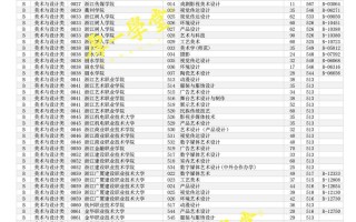 2025浙江美术批次有何新变化？